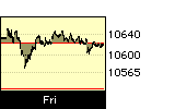 DOW